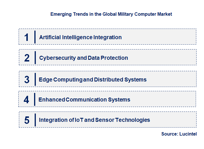 Emerging Trends in the Military Computer Market