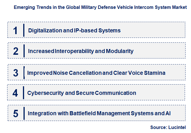 Emerging Trends in the Military Defense Vehicle Intercom System Market