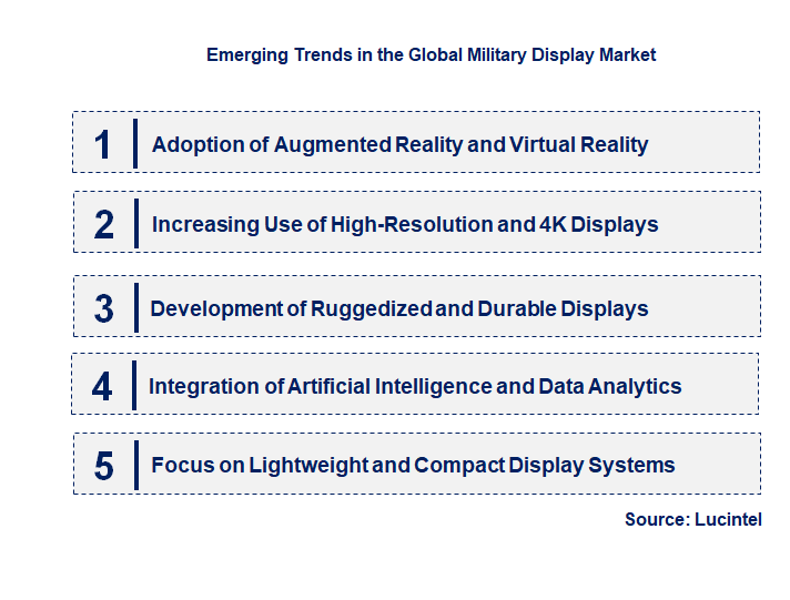 Emerging Trends in the Military Display Market