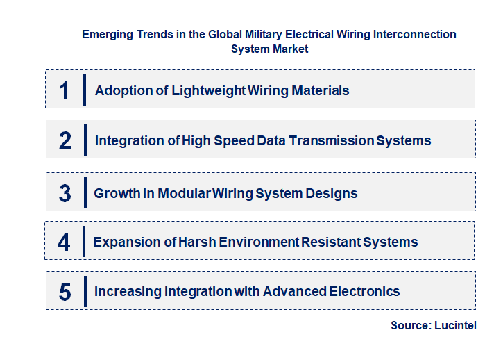 Emerging Trends in the Military Electrical Wiring Interconnection System Market