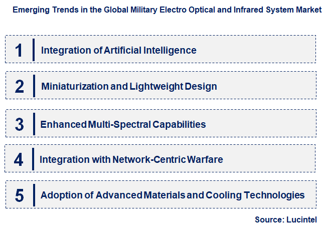 Emerging Trends in the Military Electro Optical and Infrared System Market