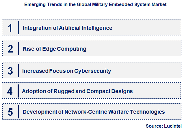 Emerging Trends in the Military Embedded System Market Emerging Trends in the Military Embedded System Market