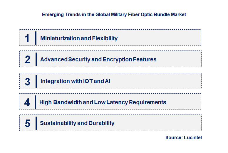 Emerging Trends in the Military Fiber Optic Bundle Market