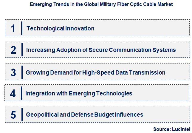 Emerging Trends in the Military Fiber Optic Cable Market