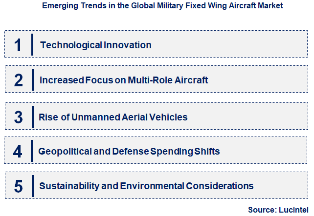 Emerging Trends in the Military Fixed Wing Aircraft Market