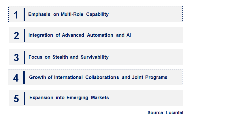 Emerging Trends in the Military Frigate Market