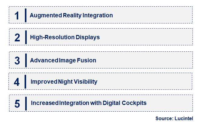 Emerging Trends in the Military Head-Up Display (HUD) Market