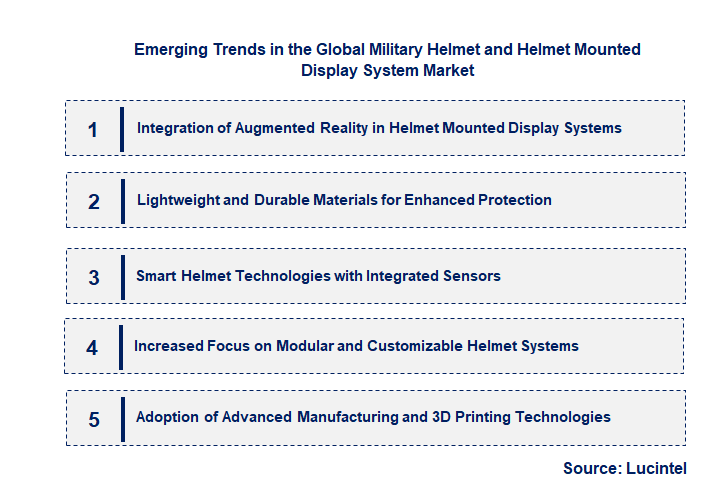 Emerging Trends in the Military Helmet and Helmet Mounted Display System Market
