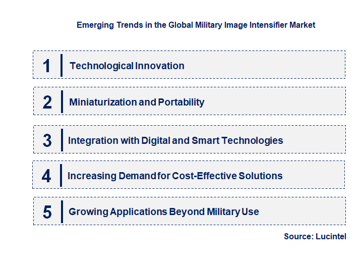 Emerging Trends in the Military Image Intensifier Market