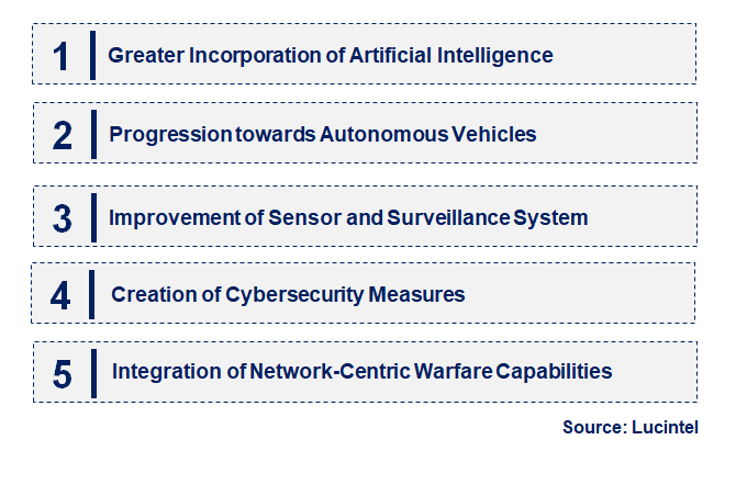 Emerging Trends in the Military Land Vehicle Electronic Market