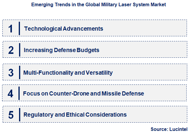 Emerging Trends in the Military Laser System Market