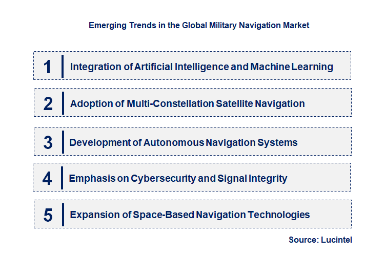 Emerging Trends in the Military Navigation Market
