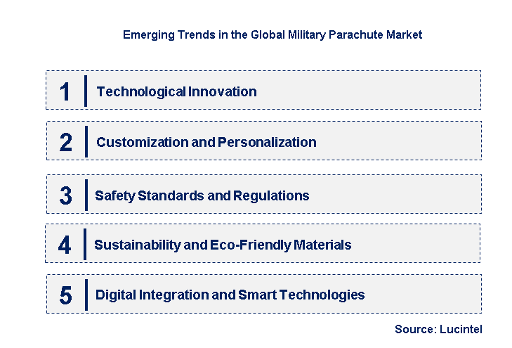 Emerging Trends in the Military Parachute Market