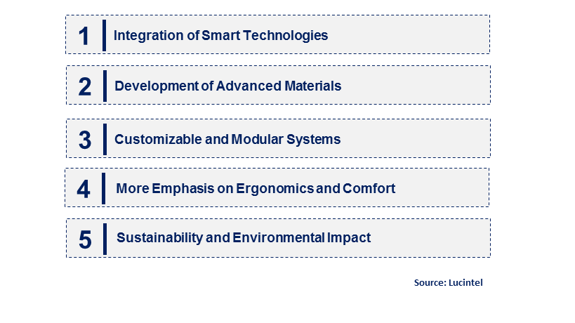 Emerging Trends in the Military Personal Protective Equipment Market