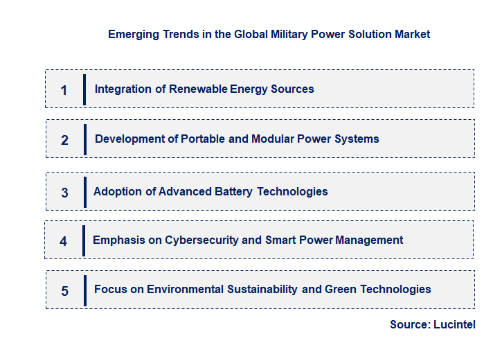 Emerging Trends in the Military Power Solution Market Emerging Trends in the Military Power Solution Market