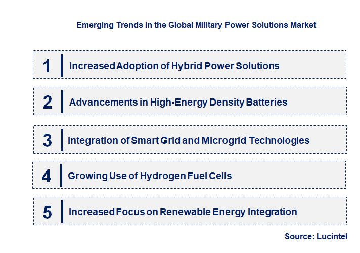 Emerging Trends in the Military Power Solution Market