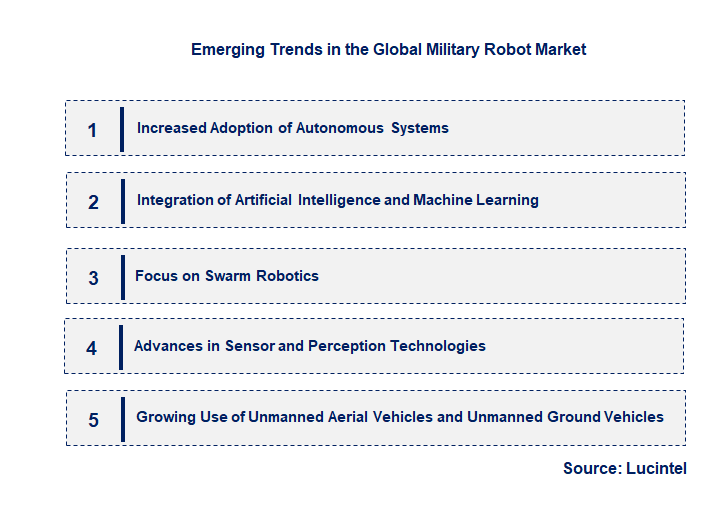 Emerging Trends in the Military Robot Market