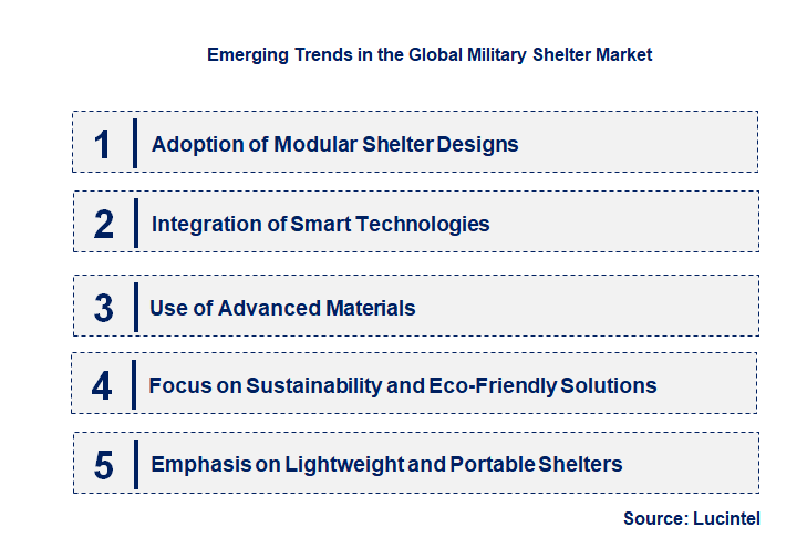 Emerging Trends in the Military Shelter Market