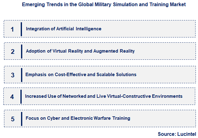 Emerging Trends in the Military Simulation and Training Market