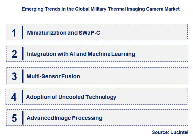 Emerging Trends in the Military Thermal Imaging Camera Market