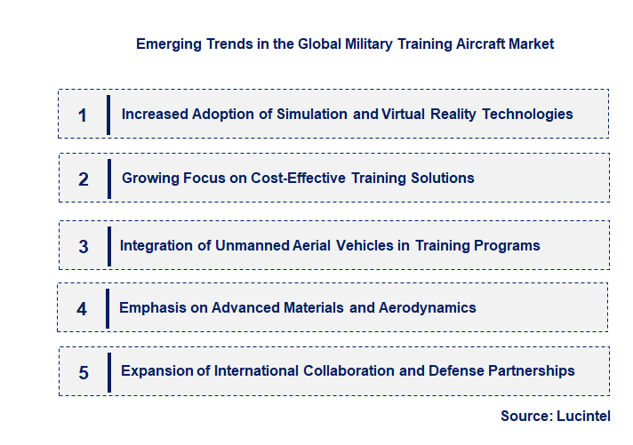 Emerging Trends in the Military Training Aircraft Market