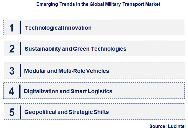 Emerging Trends in the Military Transport Market