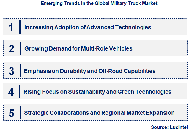 Emerging Trends in the Military Truck Market
