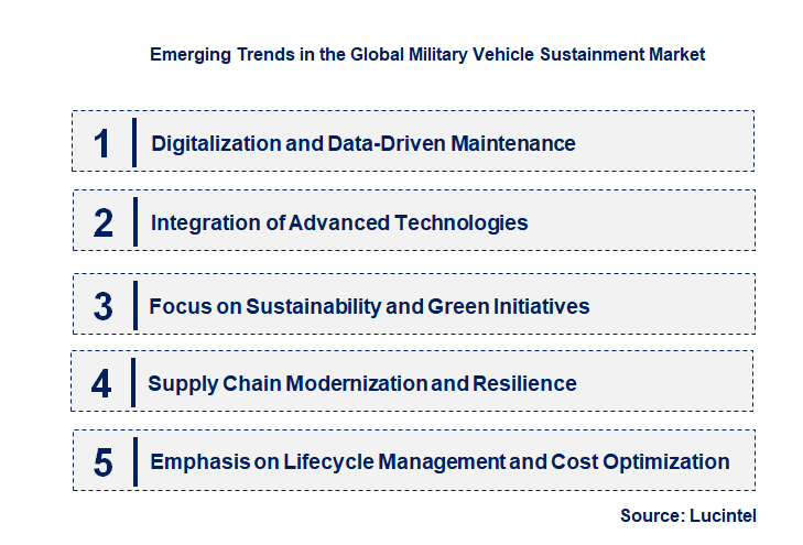 Emerging Trends in the Military Vehicle Sustainment Market