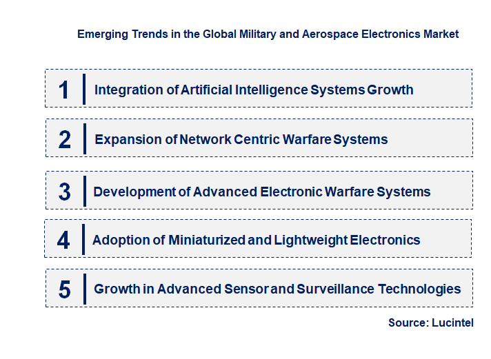 Emerging Trends in the Military and Aerospace Electronics Market