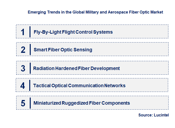 Emerging Trends in the Military and Aerospace Fiber Optic Market