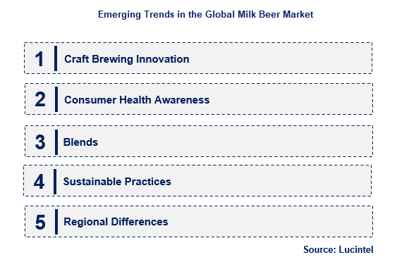 Milk Beer by Emerging Trend