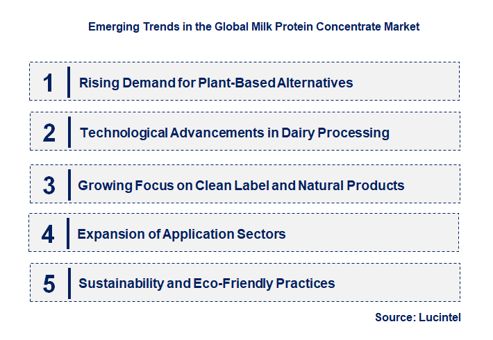 Emerging Trends in the Milk Protein Concentrate Market