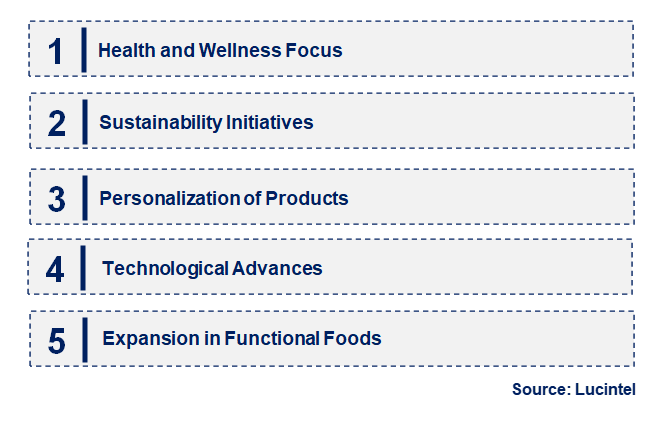 Milk Protein Hydrolysate by Emerging Trend