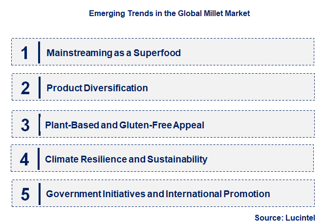 Emerging Trends in the Millet Market