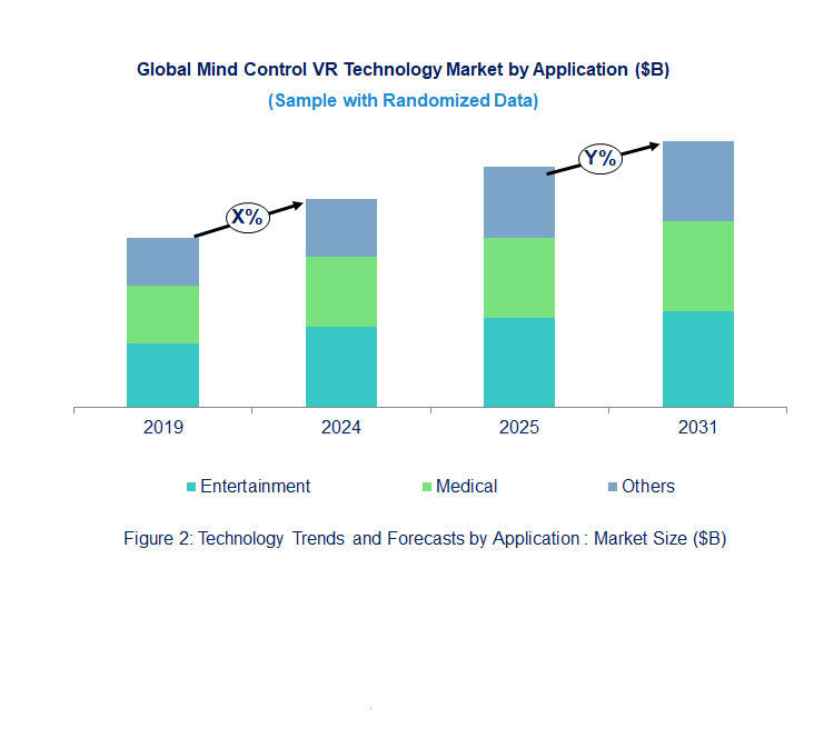 Mind Control VR Technology Market by Application 