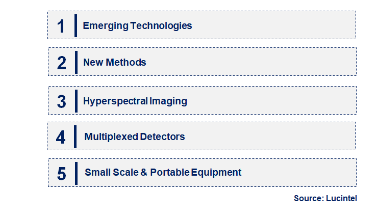 Emerging Trends in the Mine Detection System Market