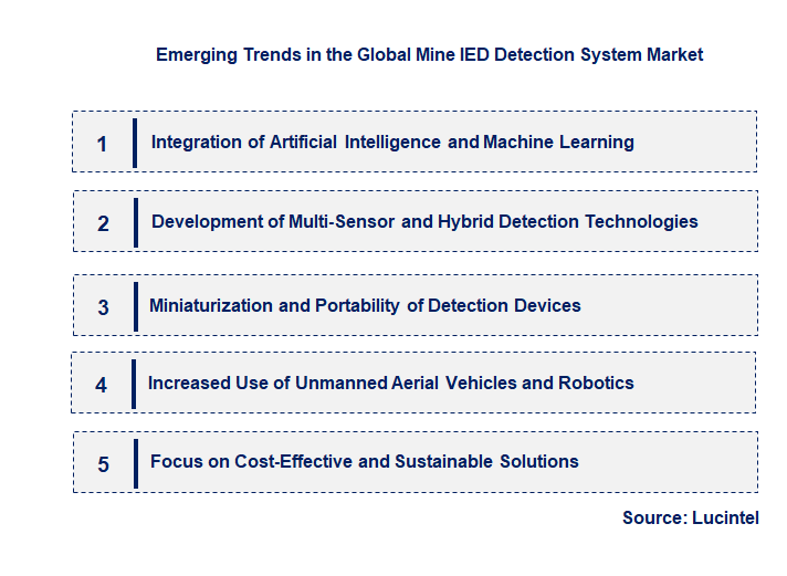 Emerging Trends in the Mine IED Detection System Market