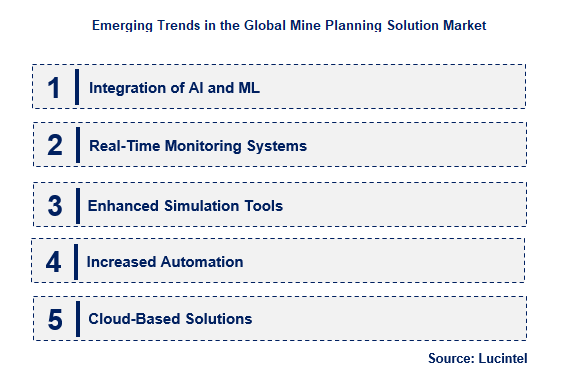 Mine Planning Solution by Emerging Trend