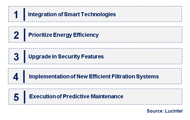 Emerging Trends in the Mine Ventilation System Market