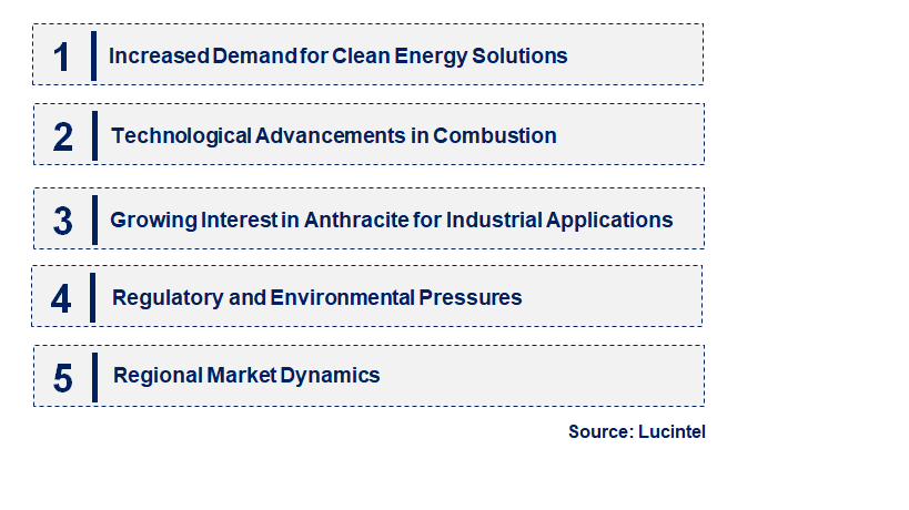 Emerging Trends in the Mined Anthracite Coal Market