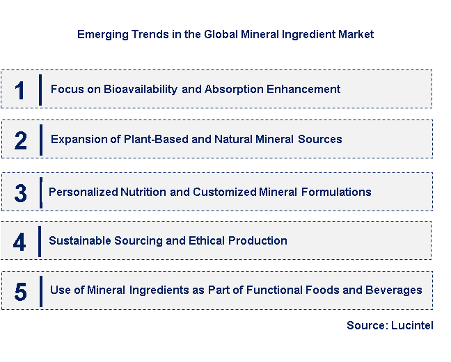 Emerging Trends in the Mineral Ingredient Market
