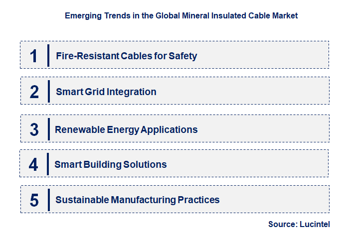 Emerging Trends in the Mineral Insulated Cable Market