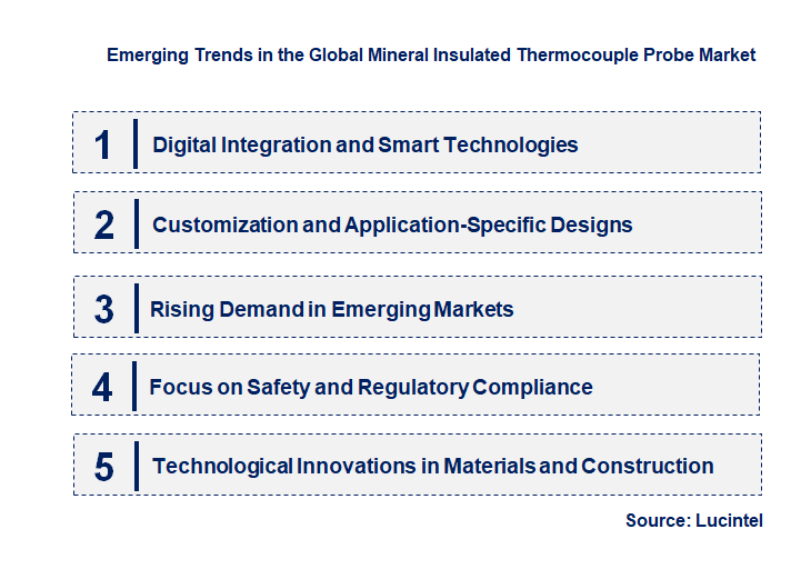 Emerging Trends in the Mineral Insulated Thermocouple Probe Market