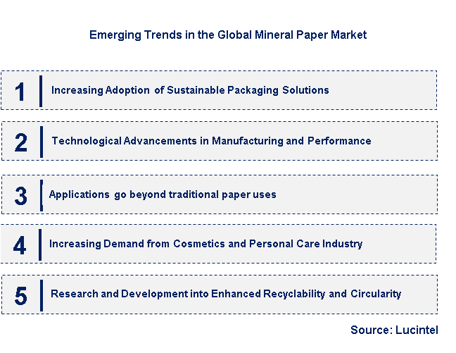 Emerging Trends in the Mineral Paper Market