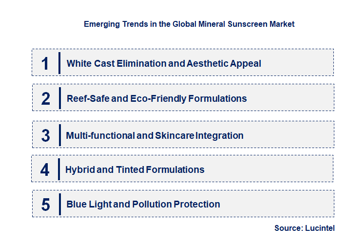 Emerging Trends in the Mineral Sunscreen Market