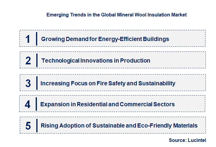 Emerging Trends in the Mineral Wool Insulation Market