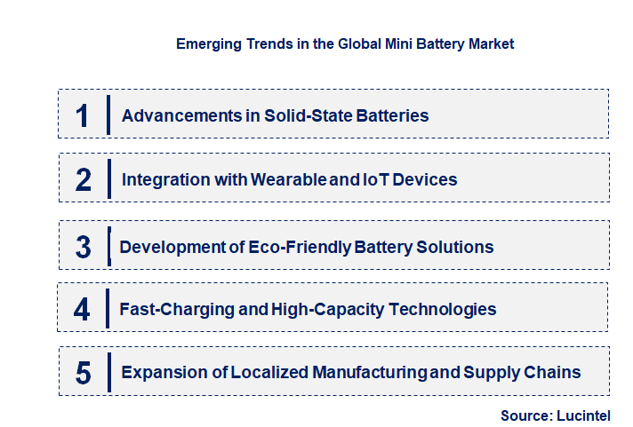Emerging Trends in the Mini Battery Market