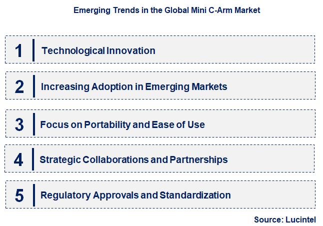 Emerging Trends in the Mini C-Arm Market