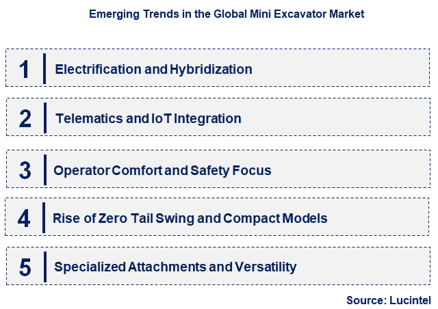 Emerging Trends in the Mini Excavator Market