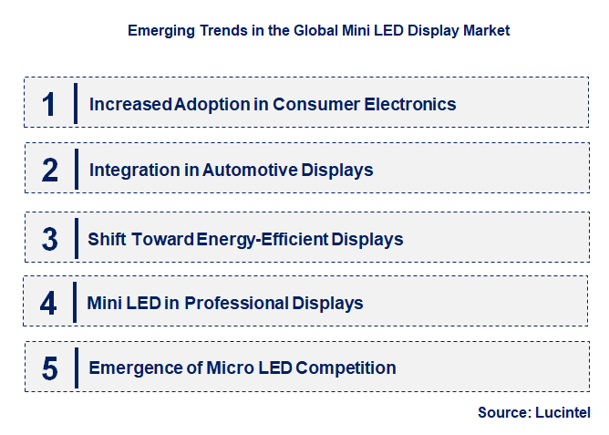 Emerging Trends in the Mini LED Display Market